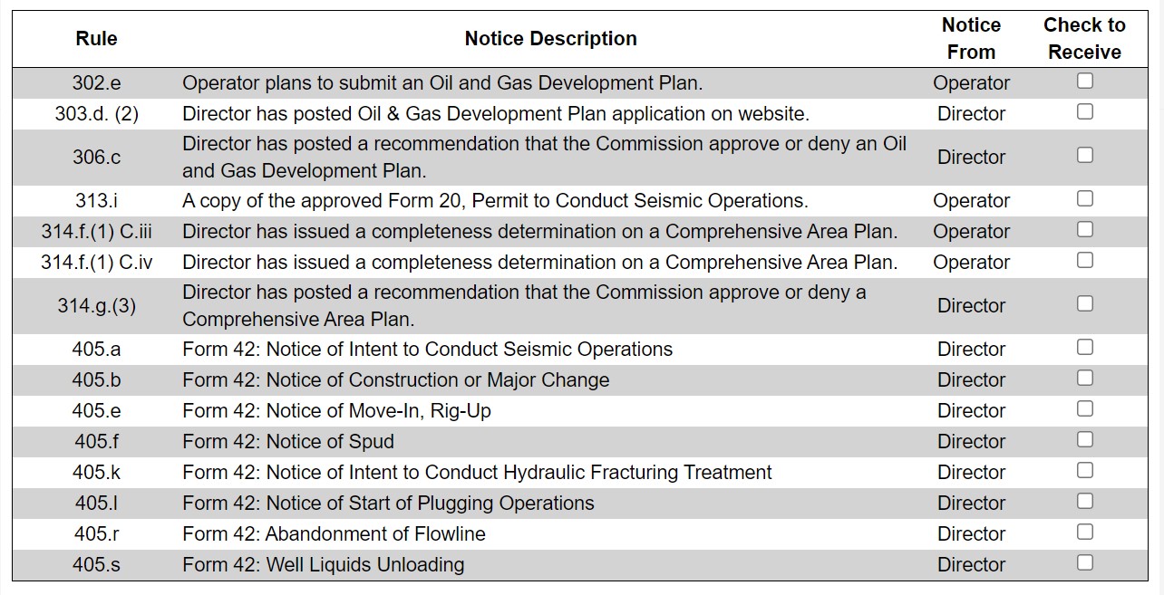 Form 29 Notifications